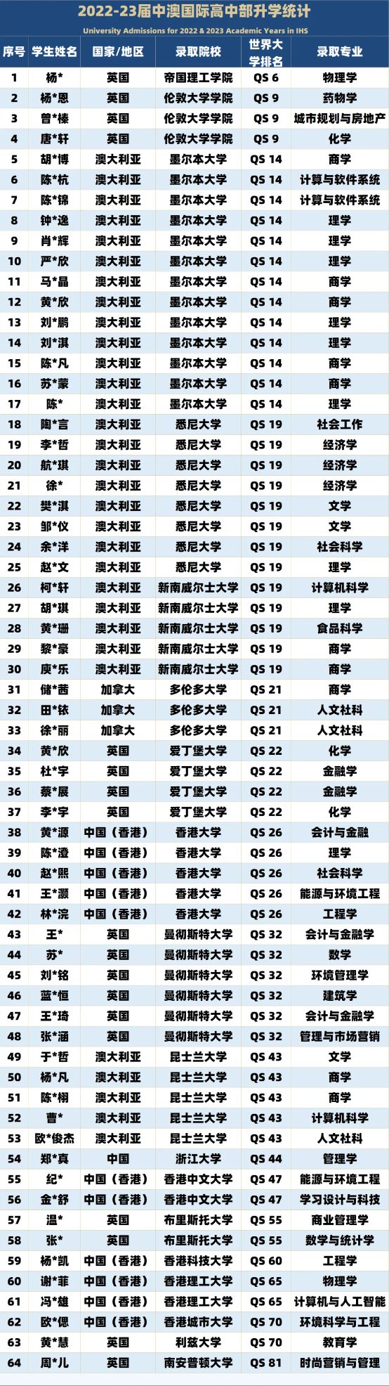 深圳市桃源居中澳实验学校