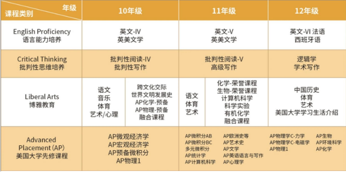 携手省实AP，共同创造孩子成长的无限可能！(图6)