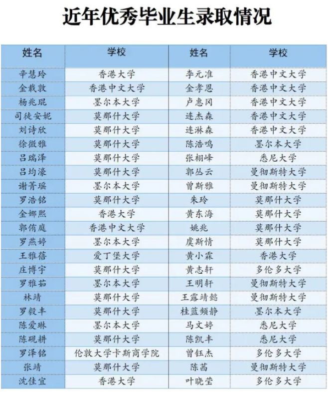 深圳东方英文书院：IB国际学校介绍！