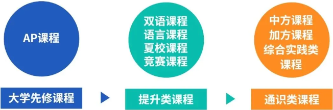 深圳南山中加学校：5月25日遇见中加，育见未来！