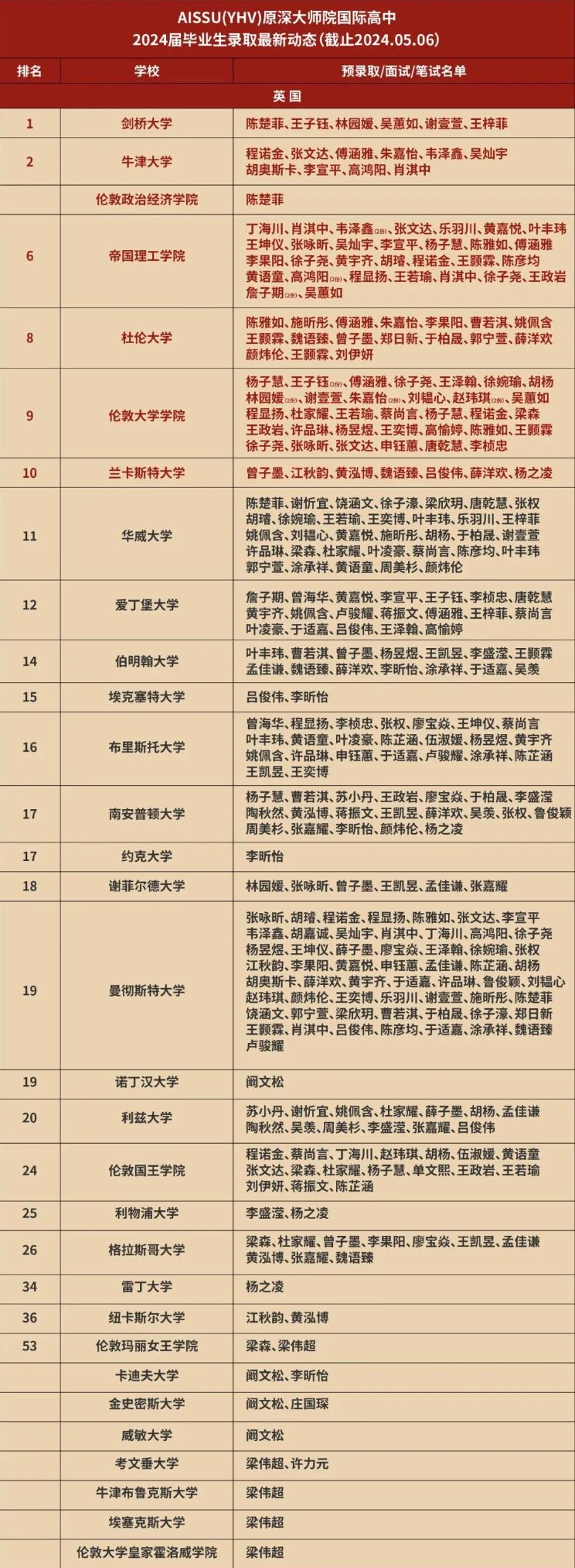 吃瓜！云海谷（原深大师院国际高中云海谷）又又又搬校址！！