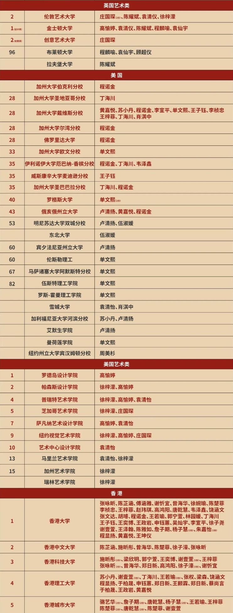 吃瓜！云海谷（原深大师院国际高中云海谷）又又又搬校址！！