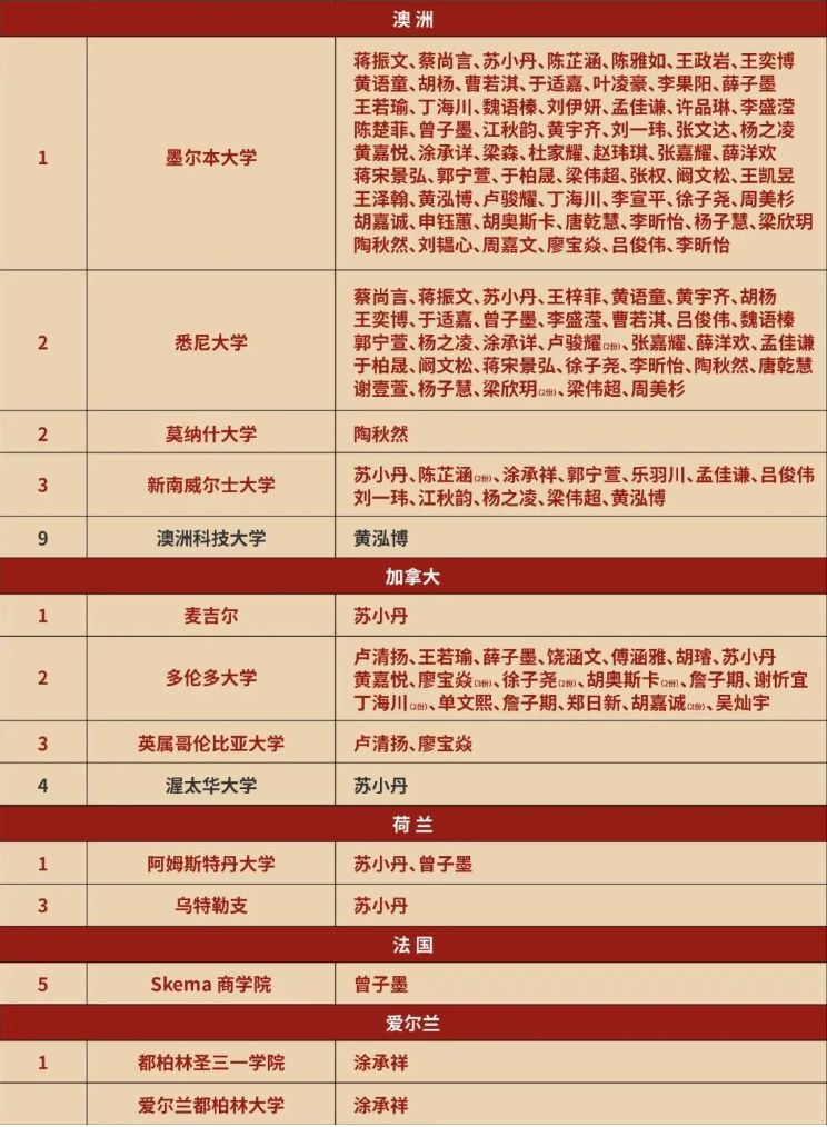 吃瓜！云海谷（原深大师院国际高中云海谷）又又又搬校址！！