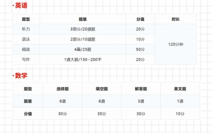 吃瓜！云海谷（原深大师院国际高中云海谷）又又又搬校址！！