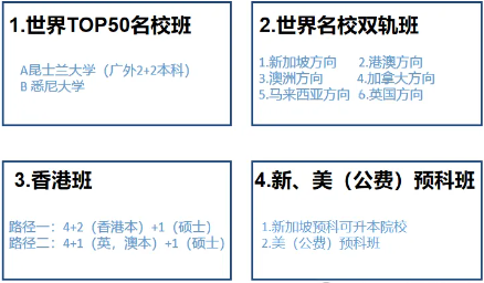 速览！深圳市格睿特高中（国际部）招生啦！