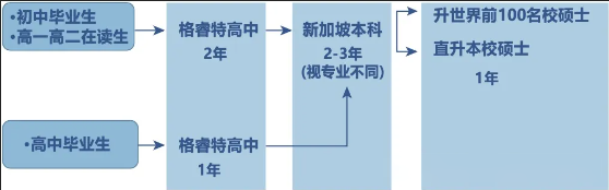 速览！深圳市格睿特高中（国际部）招生啦！