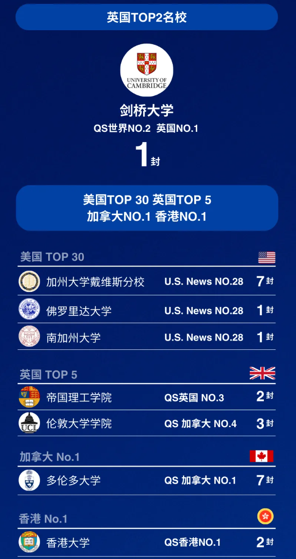 深圳博纳国际学校2024录取汇总：超236封OFFER，近千万奖学金闪耀博纳！