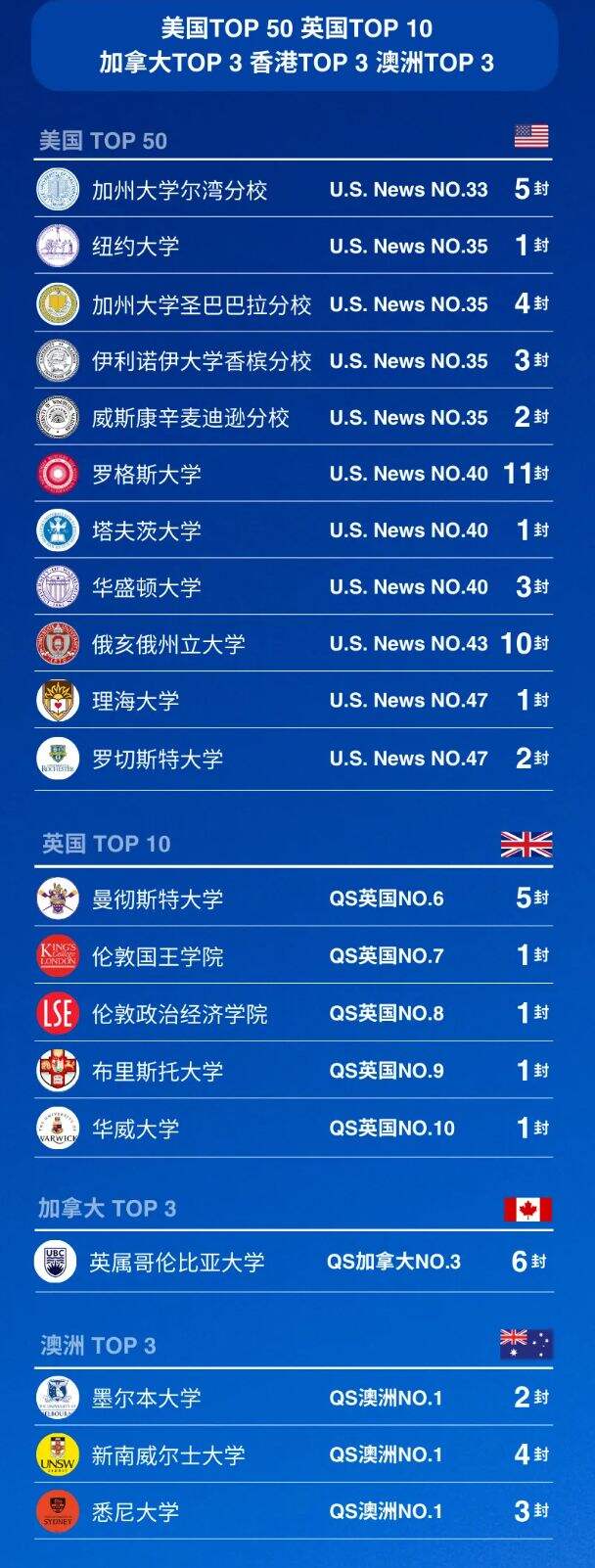 深圳博纳国际学校2024录取汇总：超236封OFFER，近千万奖学金闪耀博纳！