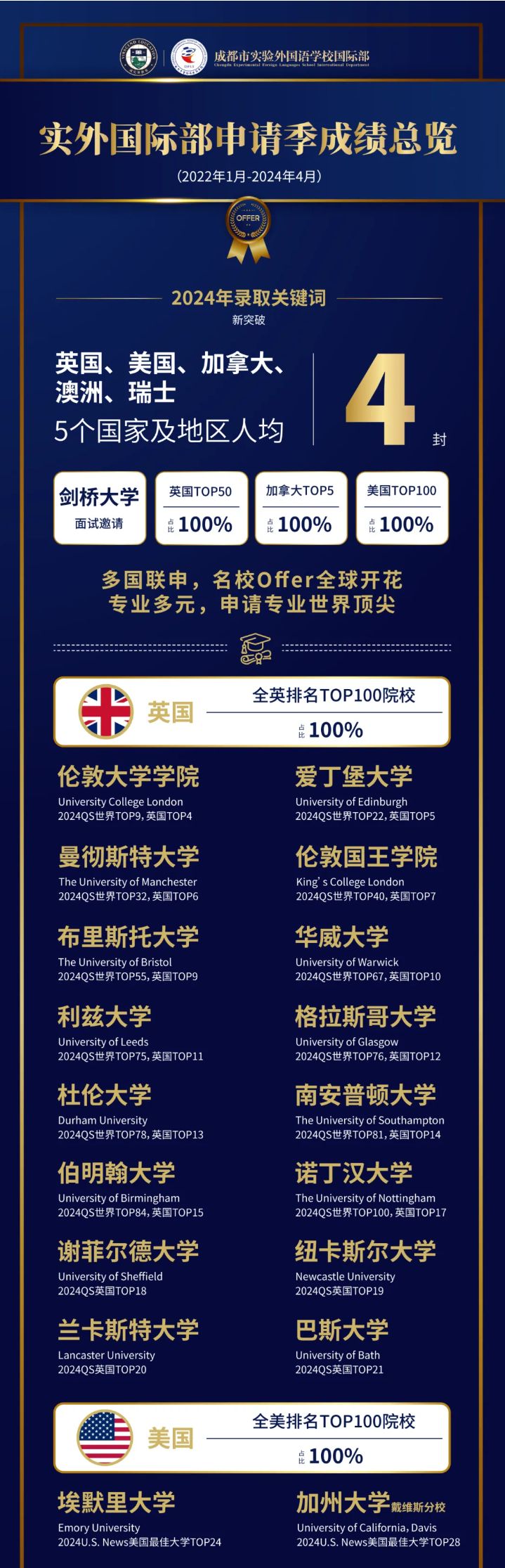 成都市实验外国语学校A-Level课程简介