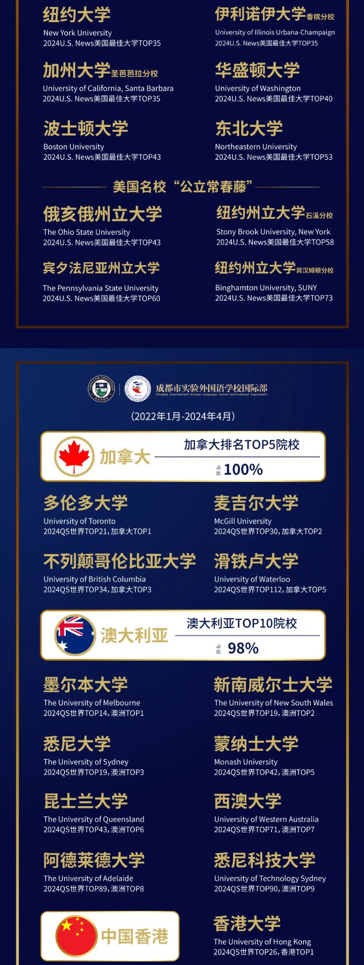 成都市实验外国语学校A-Level课程简介