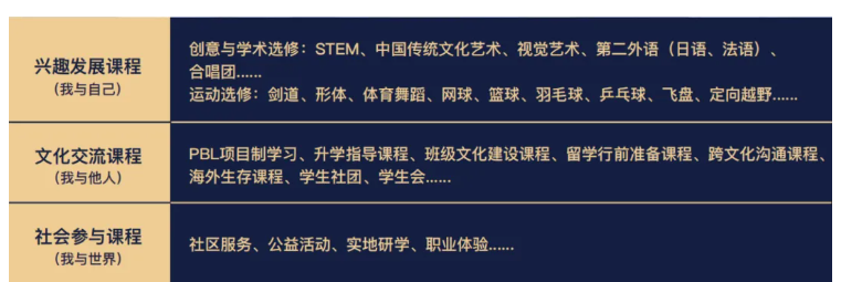 成都市实验外国语学校A-Level课程简介