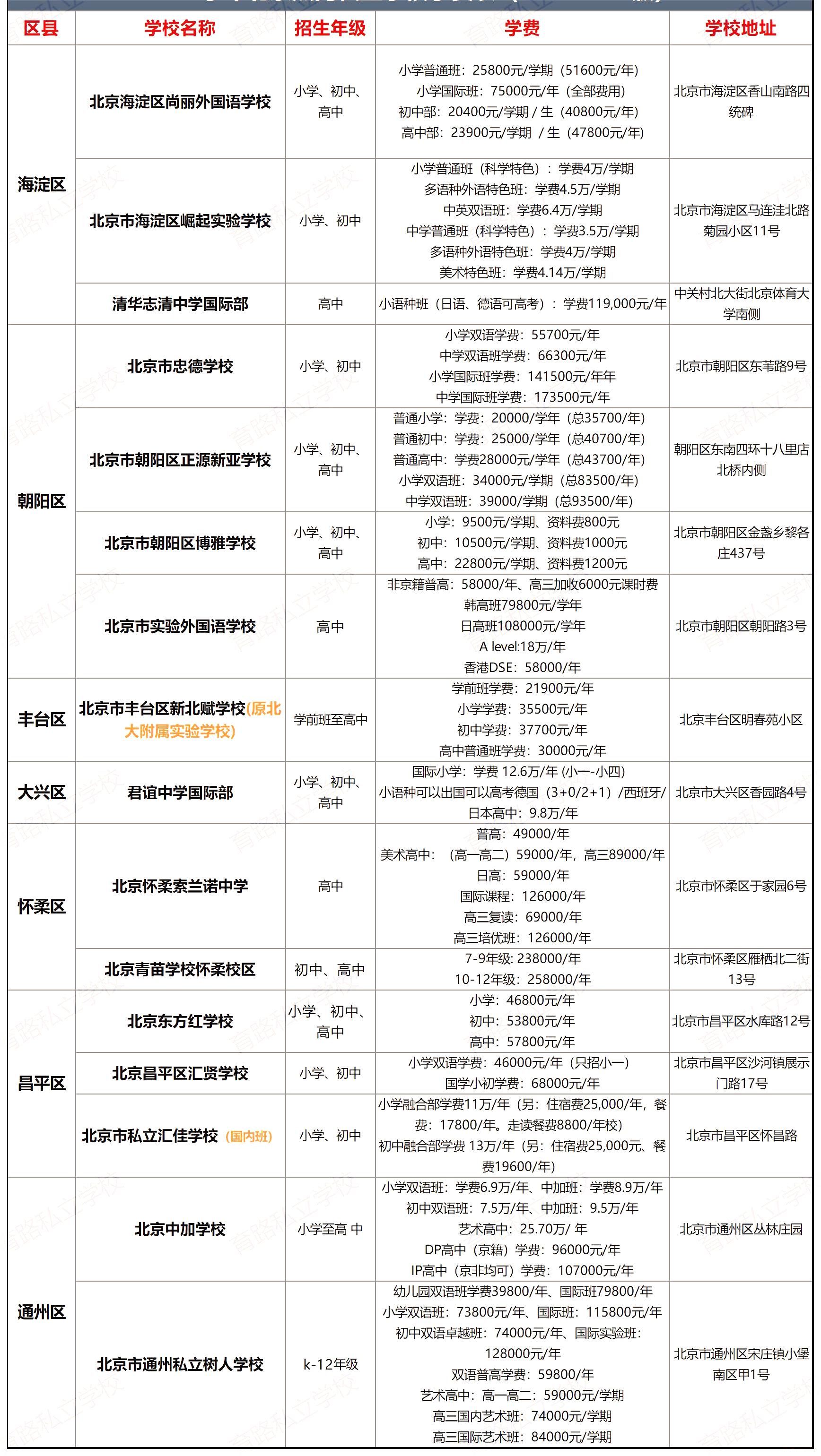 私立学校