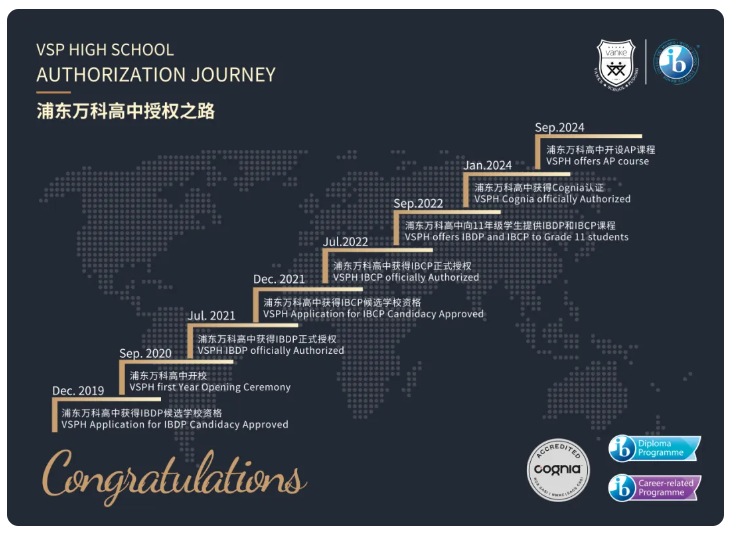 预测准确！2024年上海万科高中升学成绩大揭秘！