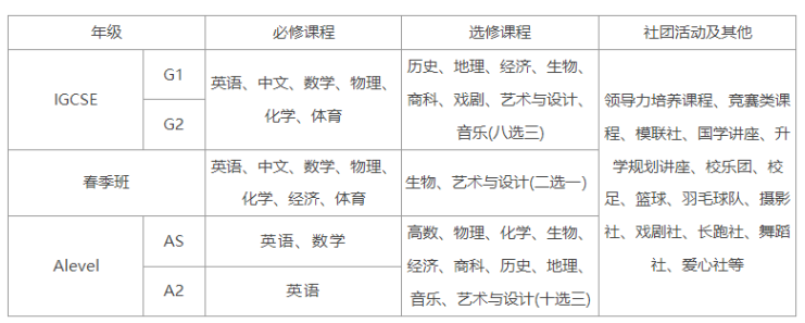 领科教育北京校区2024年招生简章