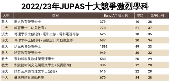 深圳市博纳学校助你从DSE&ldquo;死亡之卷&rdquo;中登顶香港名校！
