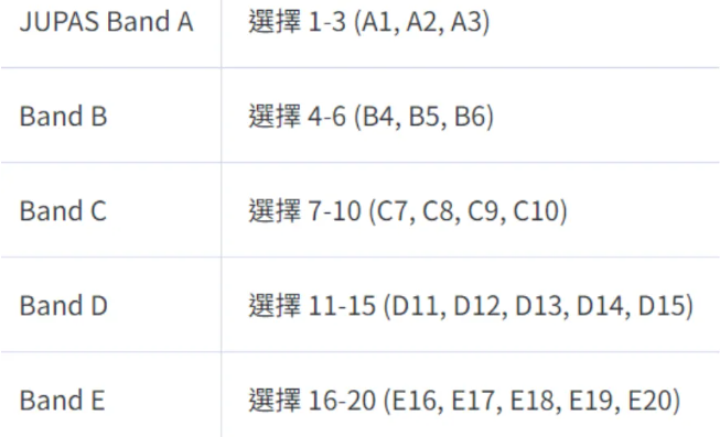 深圳市博纳学校助你从DSE&ldquo;死亡之卷&rdquo;中登顶香港名校！
