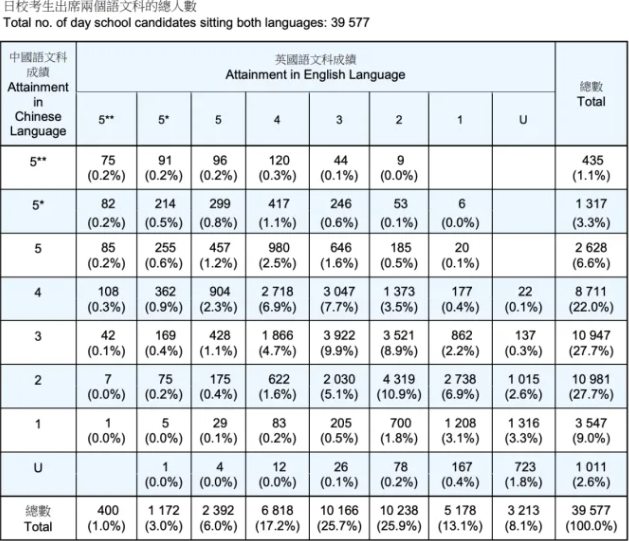 深圳市博纳学校助你从DSE&ldquo;死亡之卷&rdquo;中登顶香港名校！