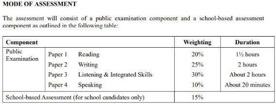 深圳市博纳学校助你从DSE&ldquo;死亡之卷&rdquo;中登顶香港名校！