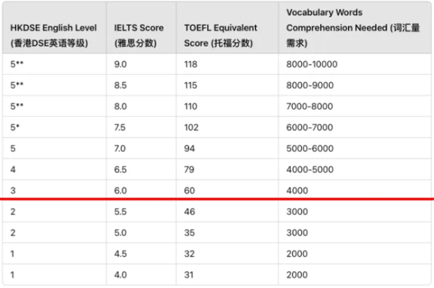 深圳市博纳学校助你从DSE&ldquo;死亡之卷&rdquo;中登顶香港名校！