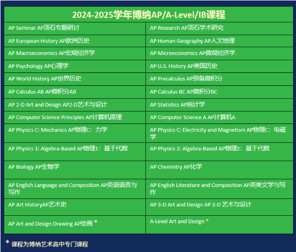 深圳市博纳学校助你从DSE&ldquo;死亡之卷&rdquo;中登顶香港名校！