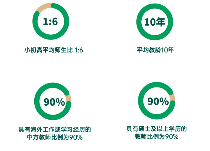 杭州鼎文学校2024学年初升高招生简章暨奖学金项目发布