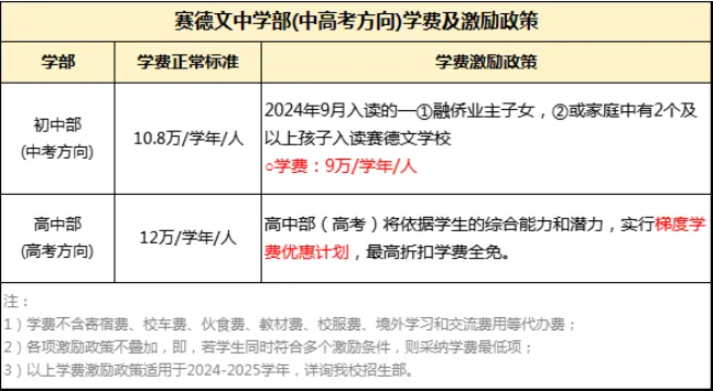 赛德文中学部2024-2025学年(中高考方向) 招生简章！