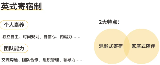 赛德文中学部2024-2025学年(中高考方向) 招生简章！