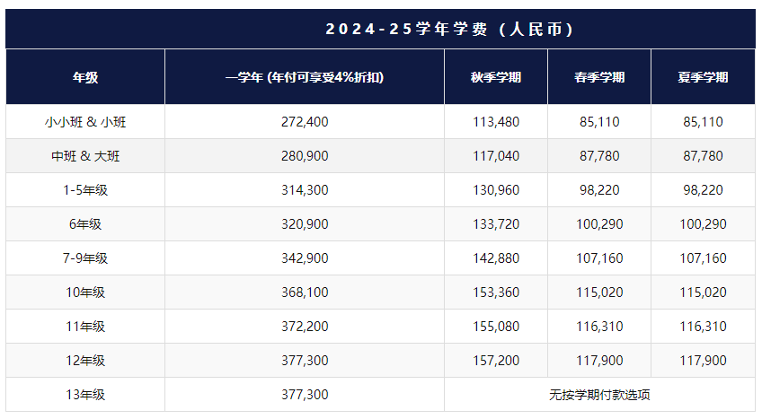 2024-25年上海哈罗国际学校费用一览！招收哪些对象？开设哪些课程体系？