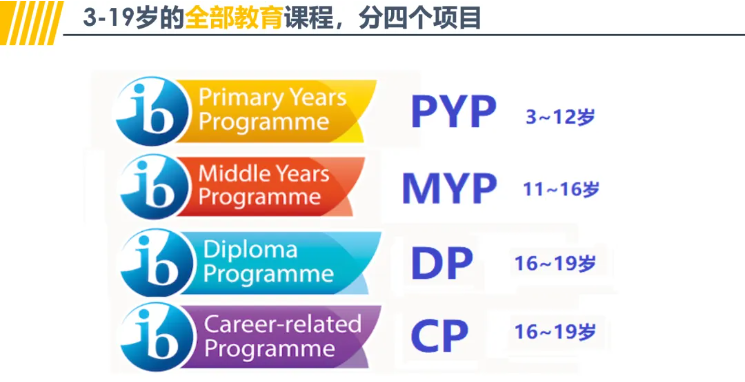 快看！2024年成都开设IB课程国际学校汇总！