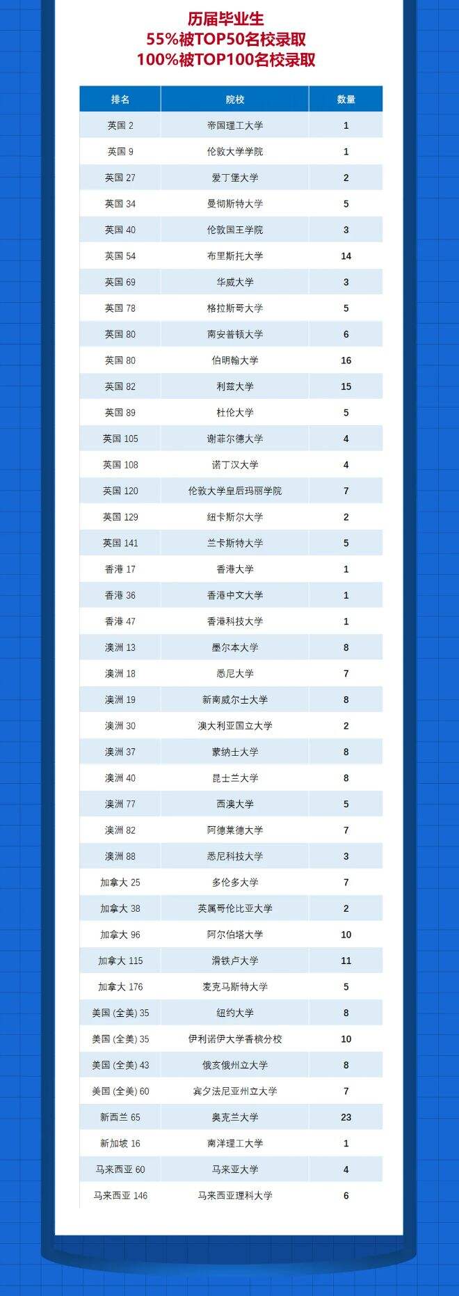成都电子科技大学OSSD国际课程:英美加澳留学行前指南，这些东西千万别带!