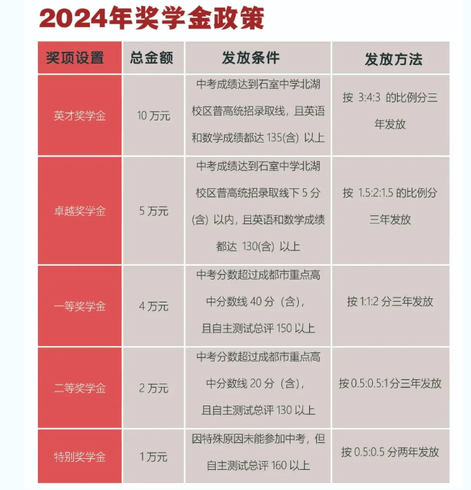 成都石室中学