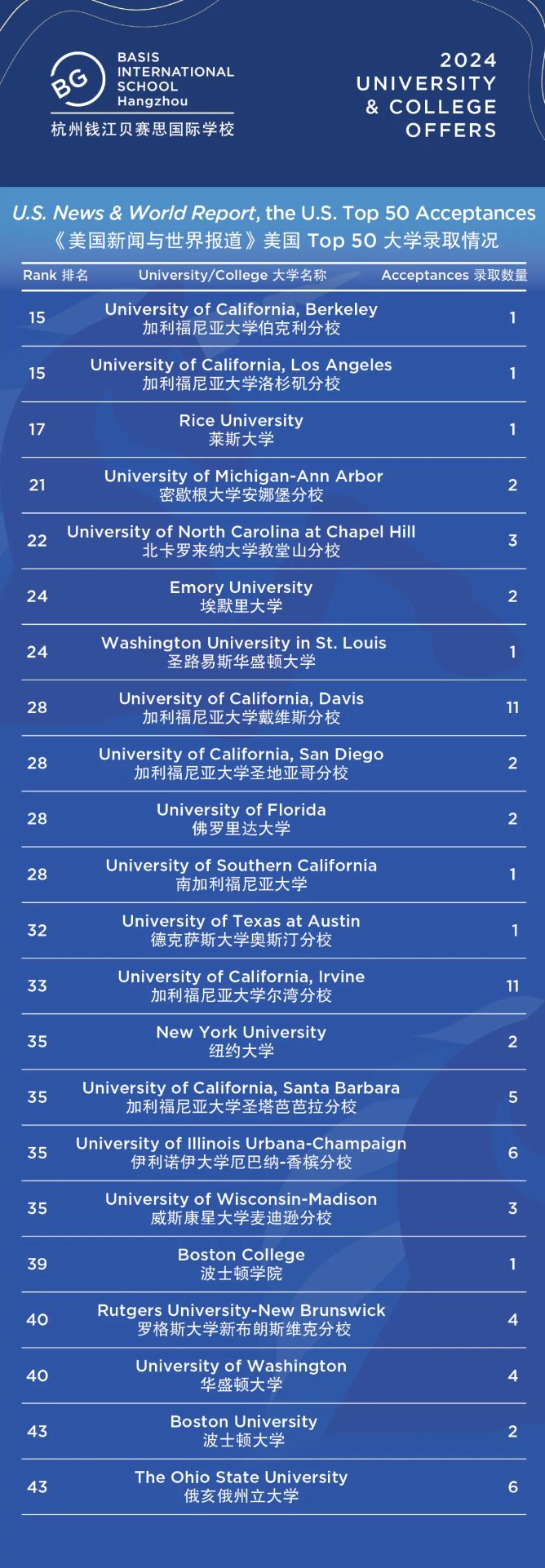 钱江贝赛思国际学校