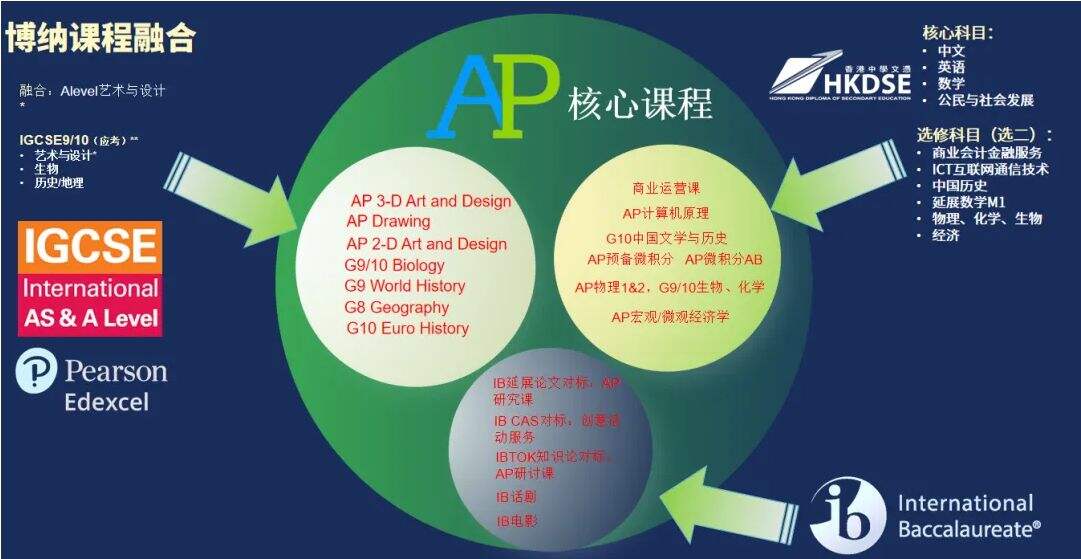 深圳博纳国际学校：新学年，新课程+10！