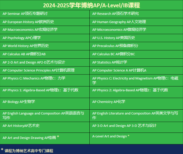 深圳博纳国际学校：新学年，新课程+10！