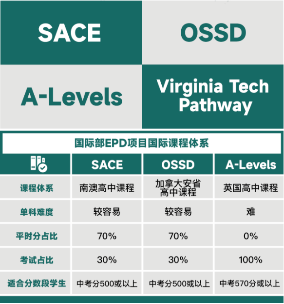一文读懂南师附校国际部EPD三大国际课程体系与中美直通车项目！
