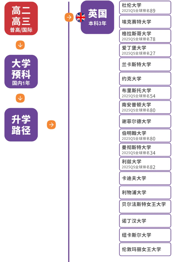 快看！成都七中国际部国际部国际本科预科课程招生啦！