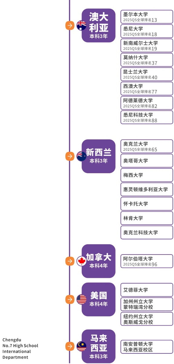 快看！成都七中国际部国际部国际本科预科课程招生啦！