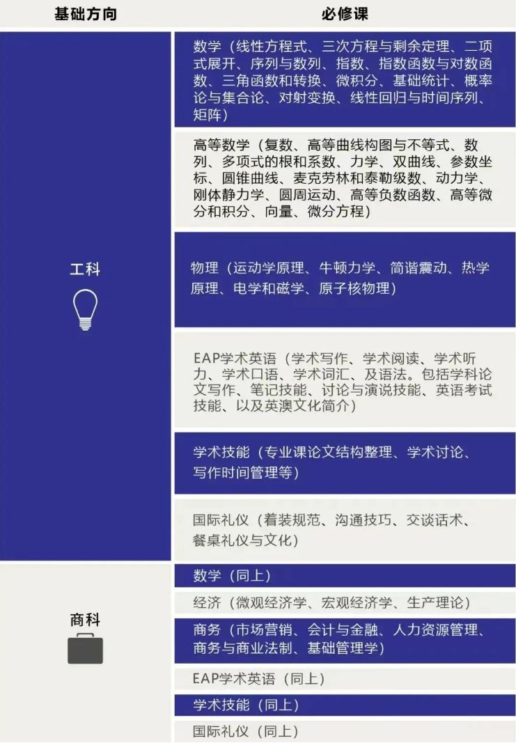 快看！成都七中国际部国际部国际本科预科课程招生啦！