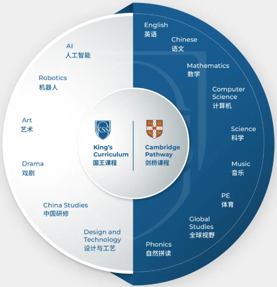 深圳国王学校：2024-2025学年招生简章！