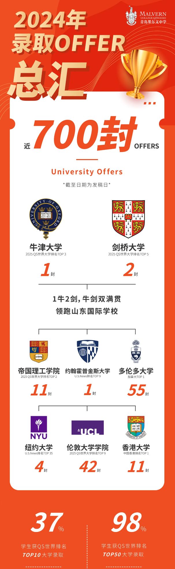 青岛墨尔文中学