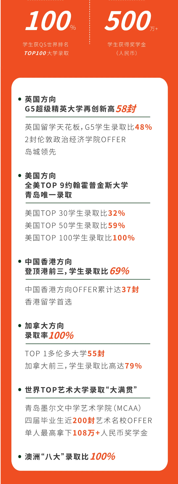 青岛墨尔文中学