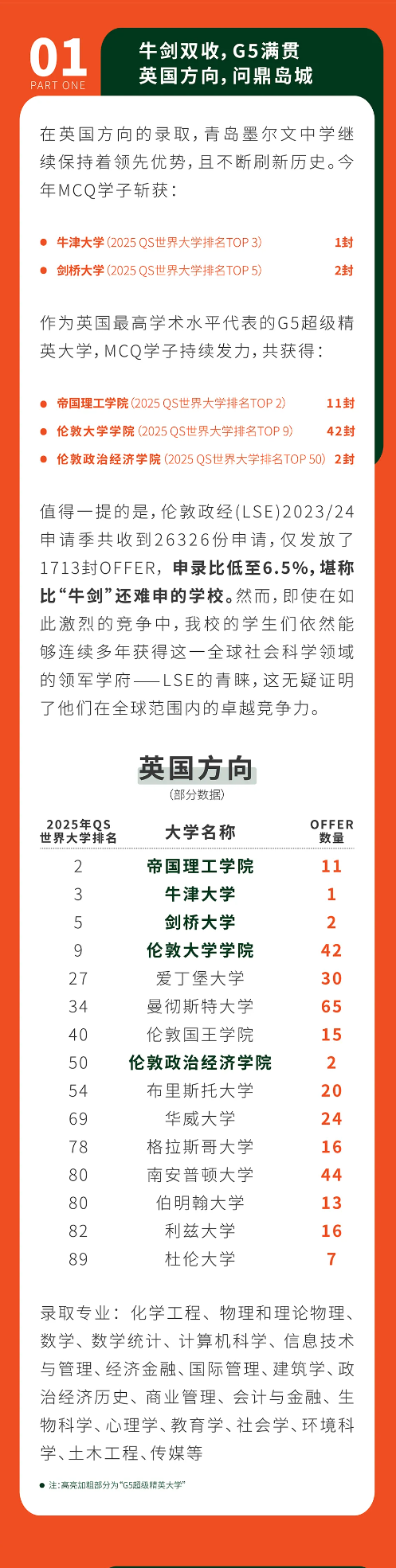 青岛墨尔文中学