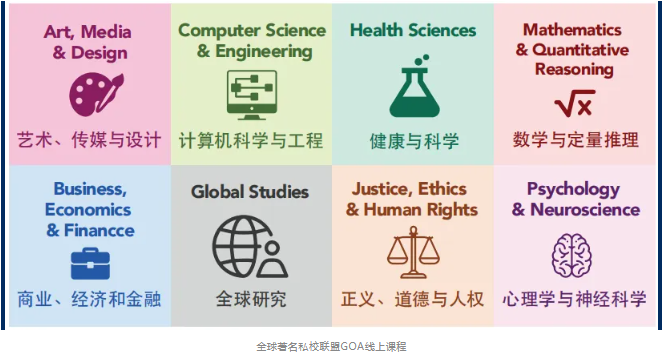 当你卷高考的时候，博纳学生已经学完大一课程！