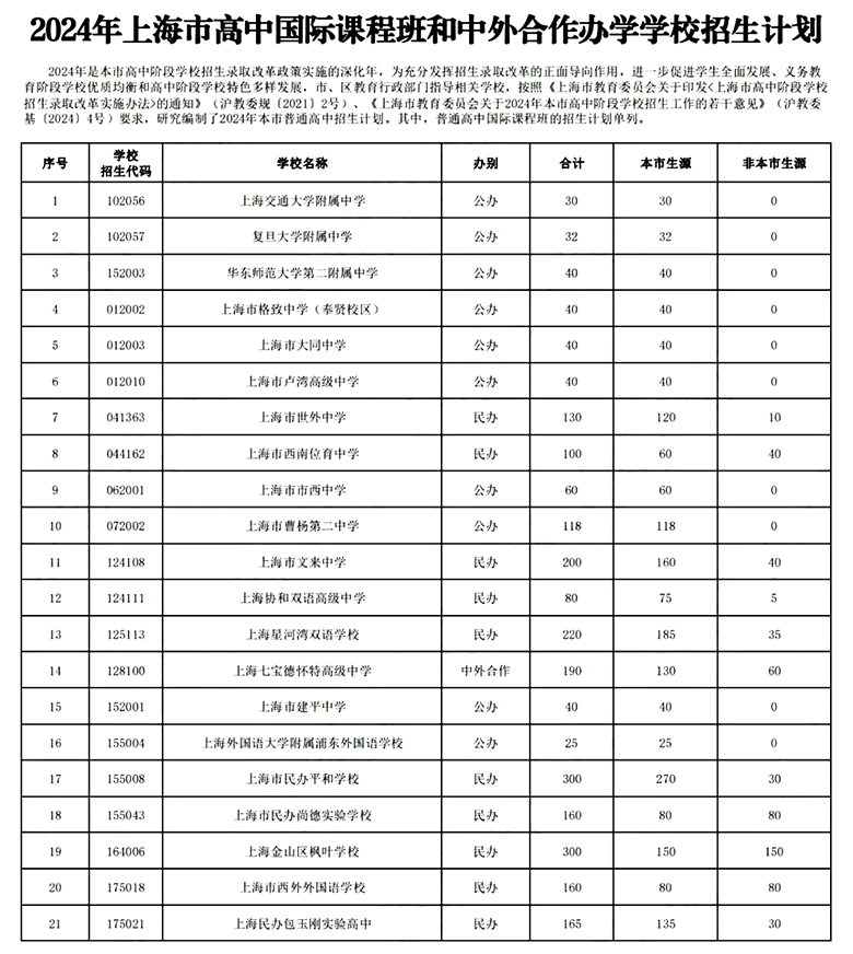 上海中考结束！转轨国际学校的“风险”须留意！附近期秋招考试安排