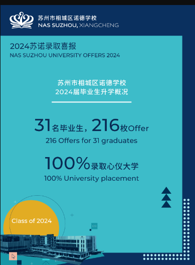 苏州诺德学校录取喜报