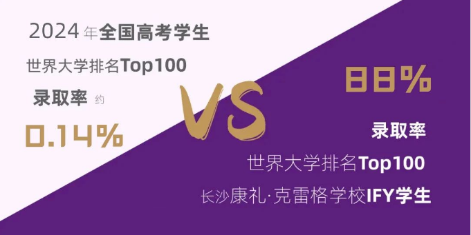 长沙康礼·克雷格学校一年制IFY课程招生简章！助力高考学子圆梦世界名校！
