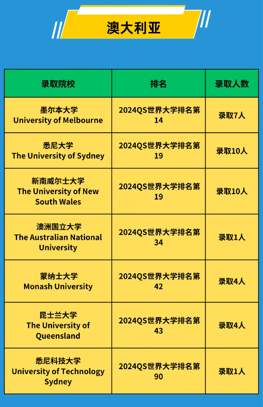 深圳瑞得福学校：2024年大学录取成果汇总！
