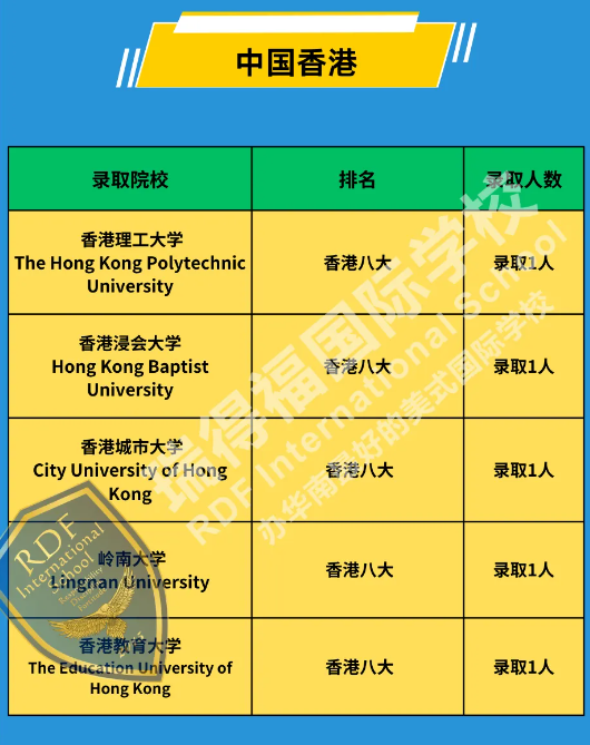 深圳瑞得福学校：2024年大学录取成果汇总！