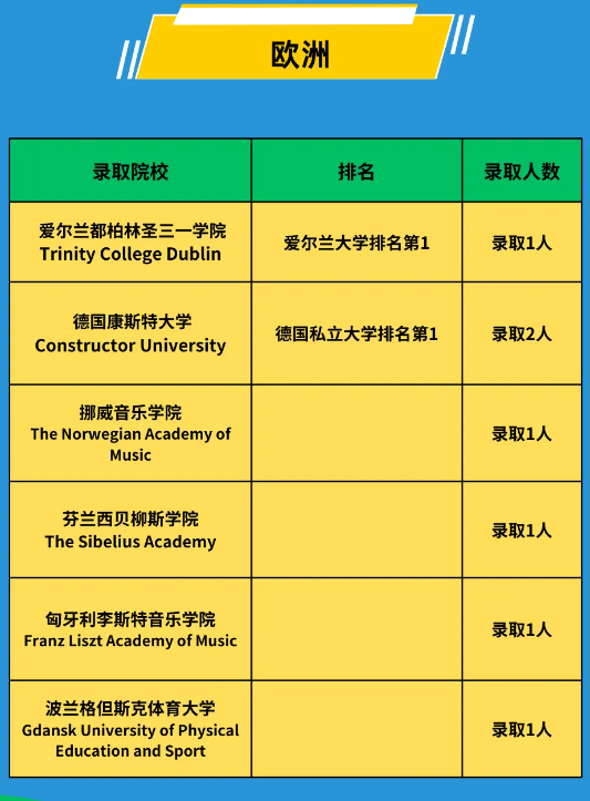 深圳瑞得福学校：2024年大学录取成果汇总！