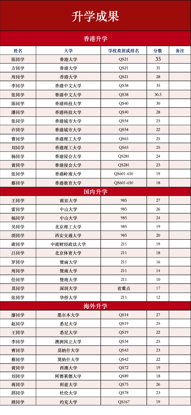 深圳美中国际学校：DSE学部2024届招生简章！